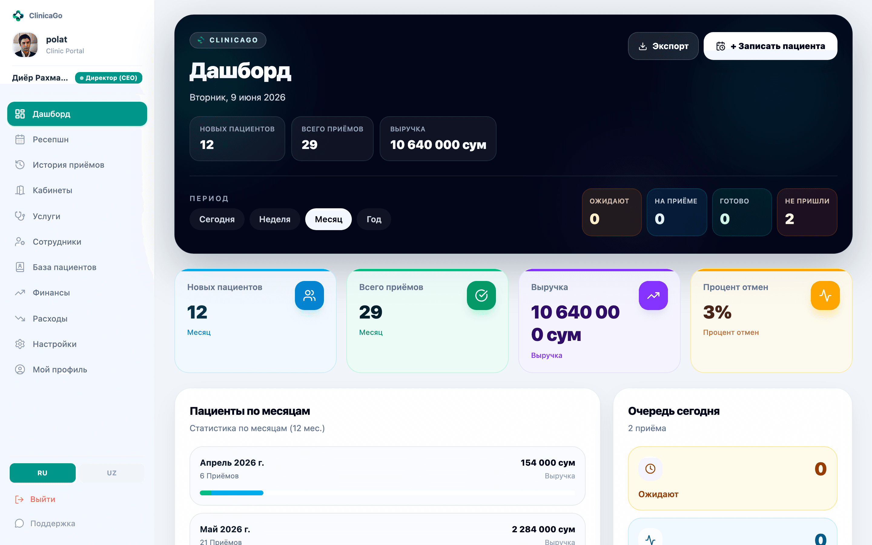 Dashboard: yozuvlar, daromad, bandlik